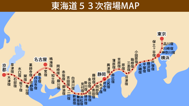 東海道５３次宿場町MAP